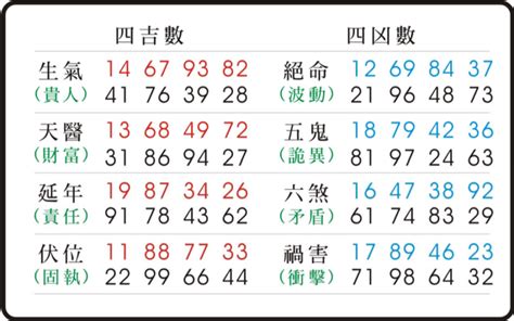 天醫 絕命|易經數字 《天醫》的人格特質 